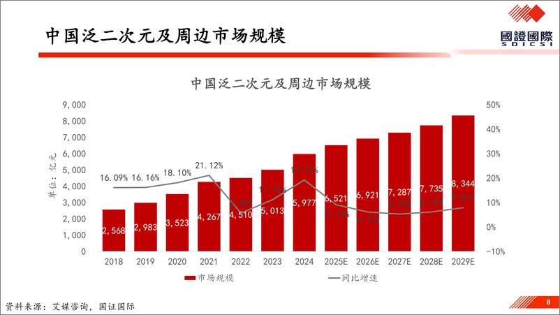 《国证国际证券-消费行业策略_探究谷子经济背后的投资价值》 - 第8页预览图