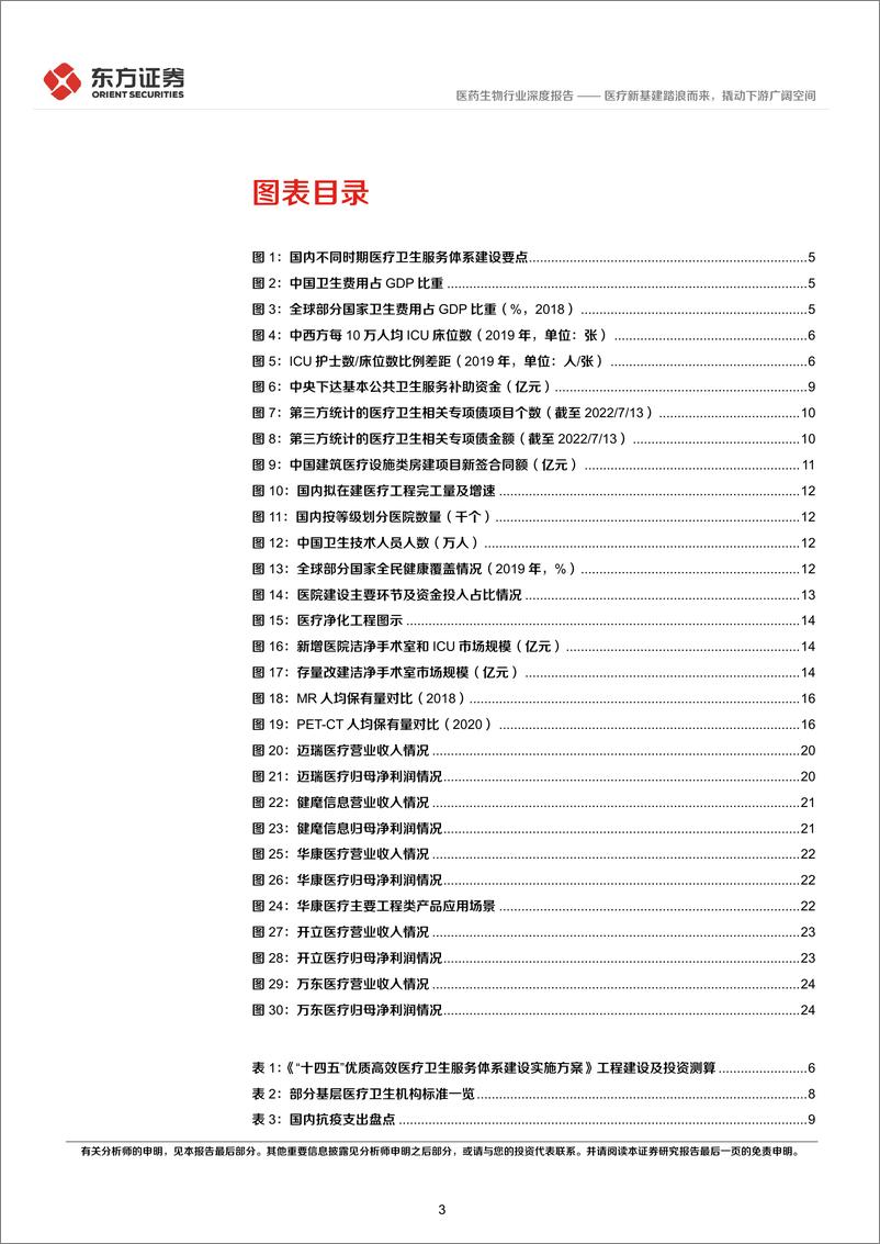 《医药生物行业：医疗新基建踏浪而来，撬动下游广阔空间-20220814-东方证券-27页》 - 第4页预览图