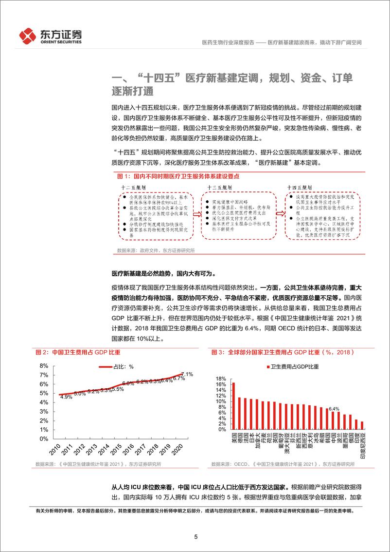 《医药生物行业：医疗新基建踏浪而来，撬动下游广阔空间-20220814-东方证券-27页》 - 第6页预览图