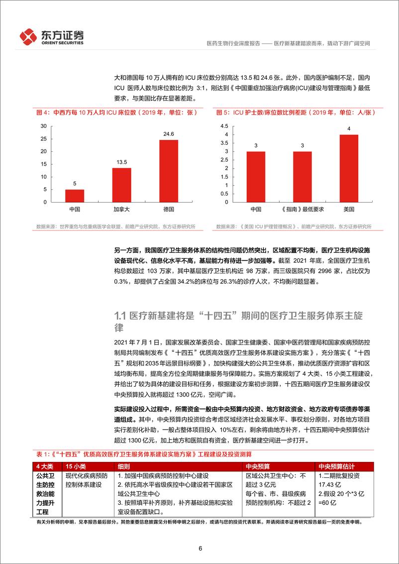 《医药生物行业：医疗新基建踏浪而来，撬动下游广阔空间-20220814-东方证券-27页》 - 第7页预览图