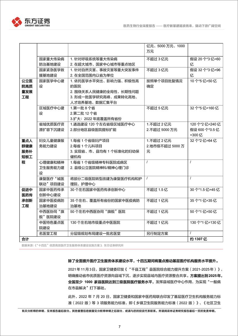 《医药生物行业：医疗新基建踏浪而来，撬动下游广阔空间-20220814-东方证券-27页》 - 第8页预览图