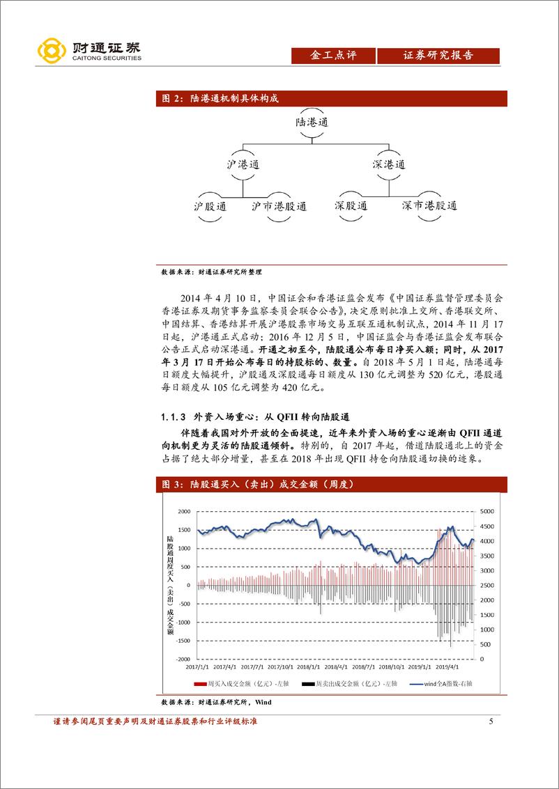 《“拾穗”多因子系列报告（第15期）：是聪明钱吗？探析外资持股的风格偏好-20190716-财通证券-20页》 - 第6页预览图