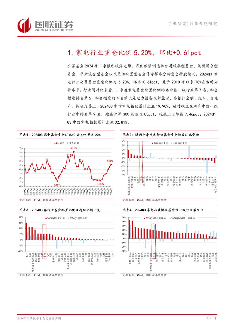 《家用电器行业2024Q3家电板块基金持仓点评：重仓比例持续提升，白电龙头加仓显著-241031-国联证券-13页》 - 第5页预览图