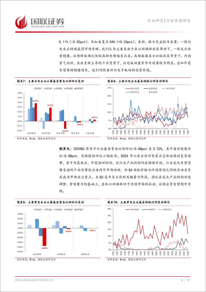 《家用电器行业2024Q3家电板块基金持仓点评：重仓比例持续提升，白电龙头加仓显著-241031-国联证券-13页》 - 第7页预览图