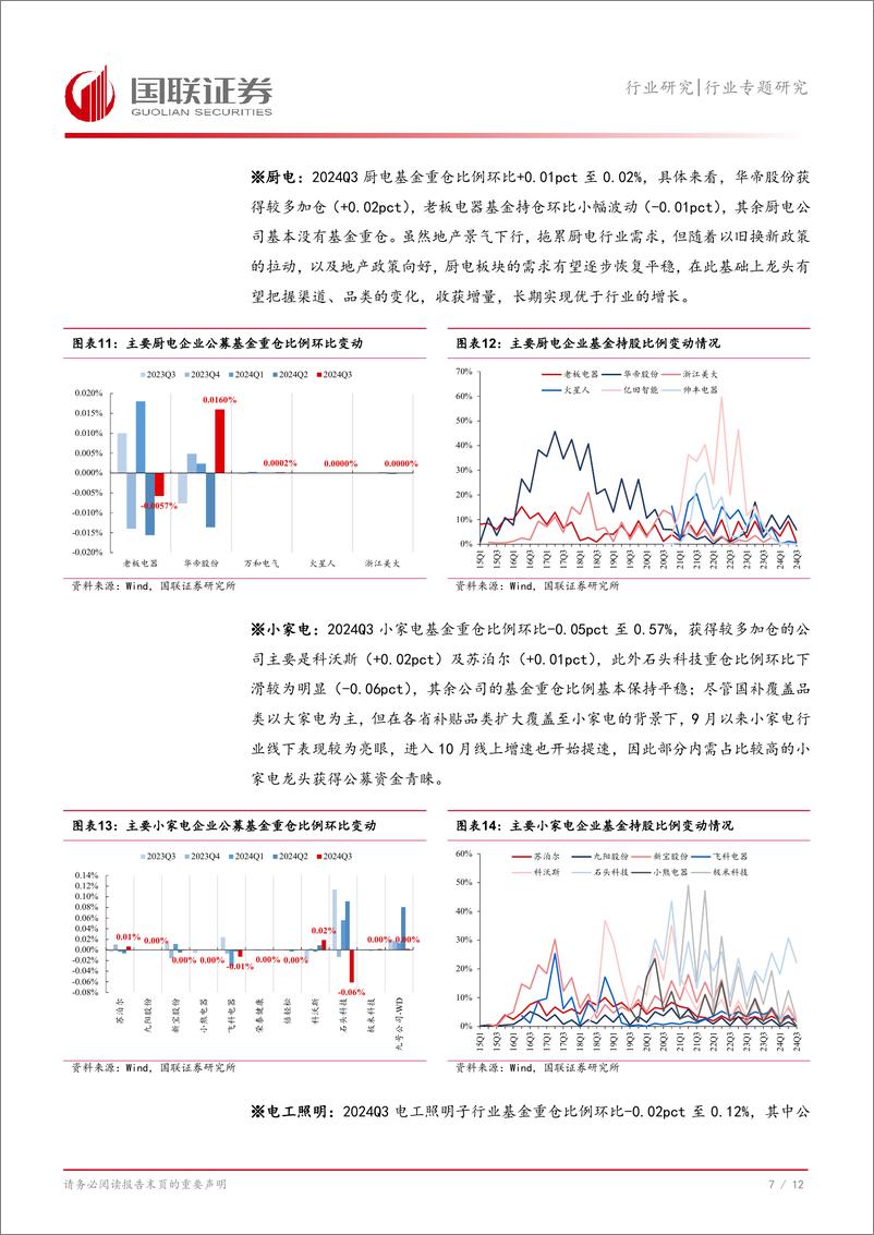 《家用电器行业2024Q3家电板块基金持仓点评：重仓比例持续提升，白电龙头加仓显著-241031-国联证券-13页》 - 第8页预览图