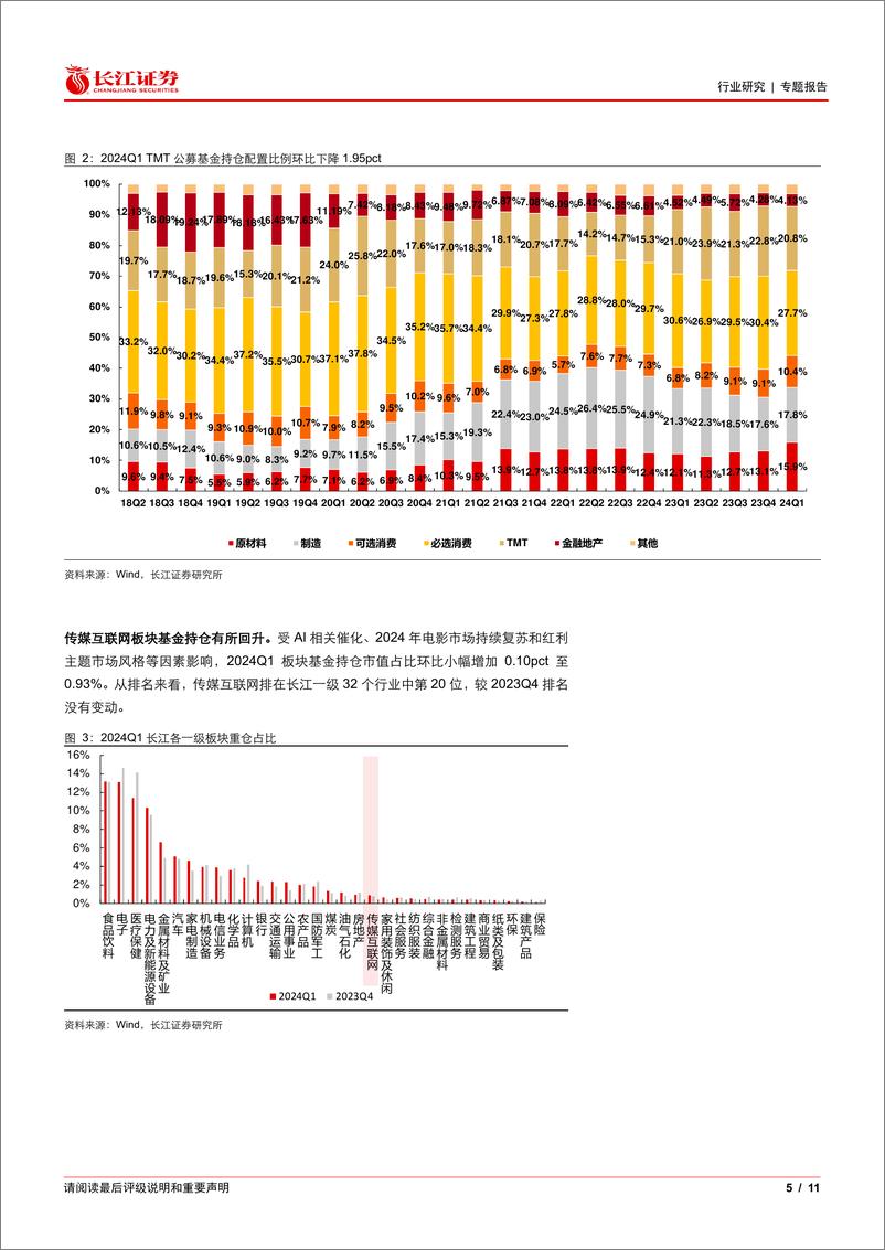 《传媒互联网行业2024Q1基金持仓分析：持仓略有回升，整体延续低位-240425-长江证券-11页》 - 第5页预览图