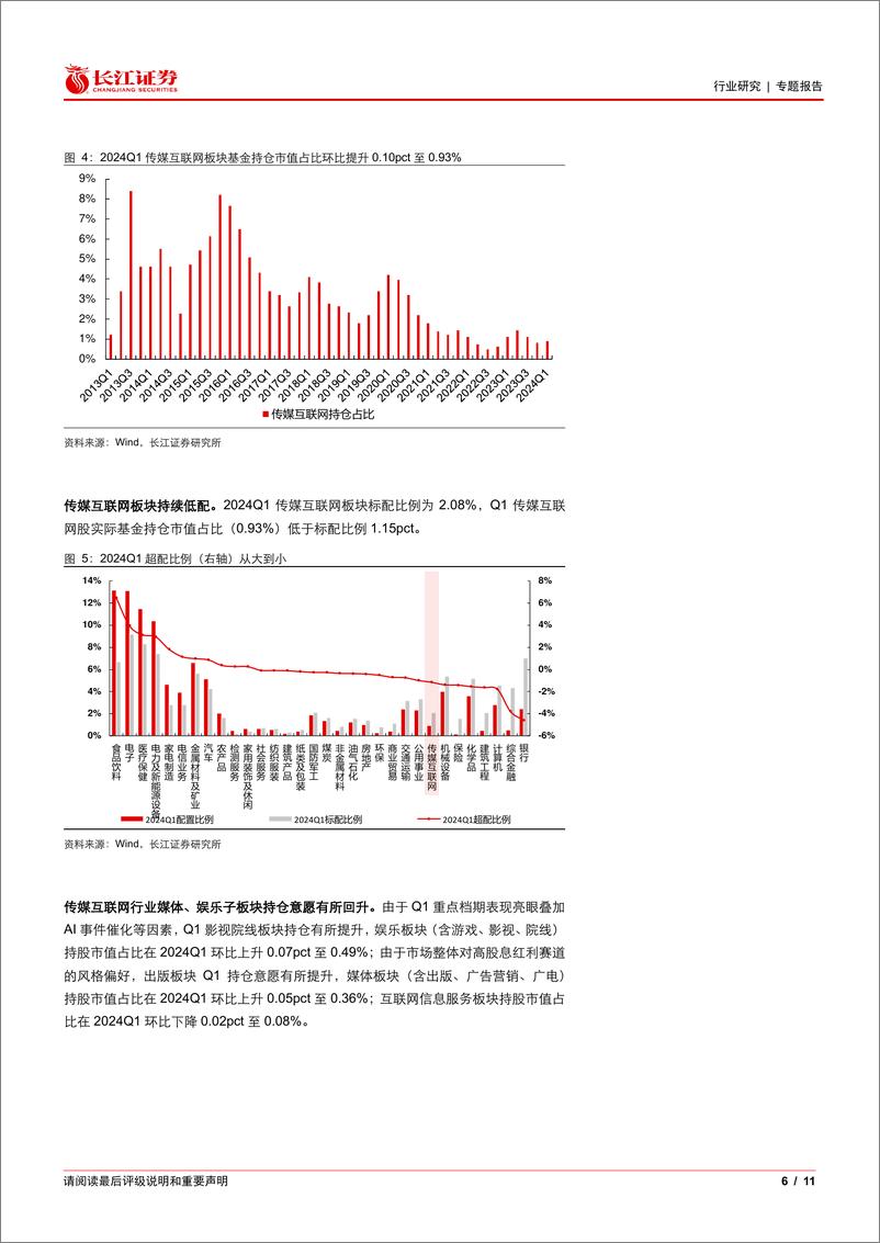 《传媒互联网行业2024Q1基金持仓分析：持仓略有回升，整体延续低位-240425-长江证券-11页》 - 第6页预览图