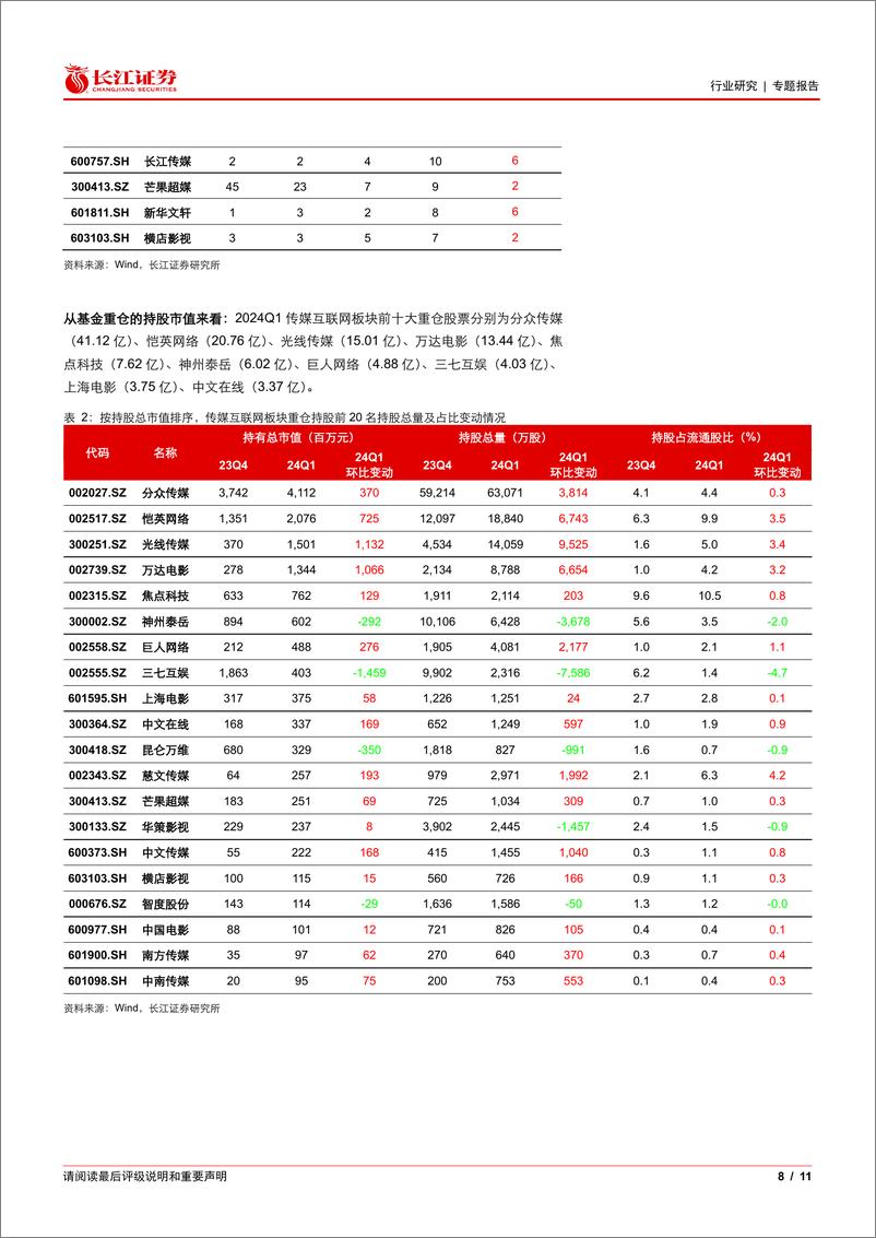 《传媒互联网行业2024Q1基金持仓分析：持仓略有回升，整体延续低位-240425-长江证券-11页》 - 第8页预览图