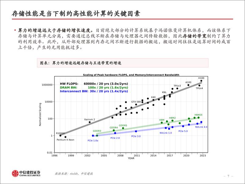 《电子行业HBM：AI的内存瓶颈，高壁垒高增速-240309-中信建投-50页》 - 第7页预览图