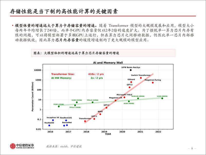 《电子行业HBM：AI的内存瓶颈，高壁垒高增速-240309-中信建投-50页》 - 第8页预览图