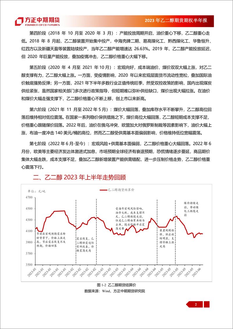 《2023年乙二醇期货与期权半年报：2023年上半年乙二醇市场回顾与下半年展望，乙二醇，供应回升， 压制价格走势-20230703-方正中期期货-31页》 - 第7页预览图