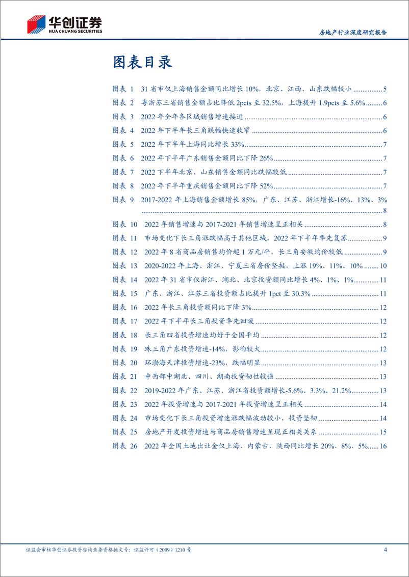 《房地产行业深度研究报告：分省销售、投资面面观-20230203-华创证券-20页》 - 第5页预览图