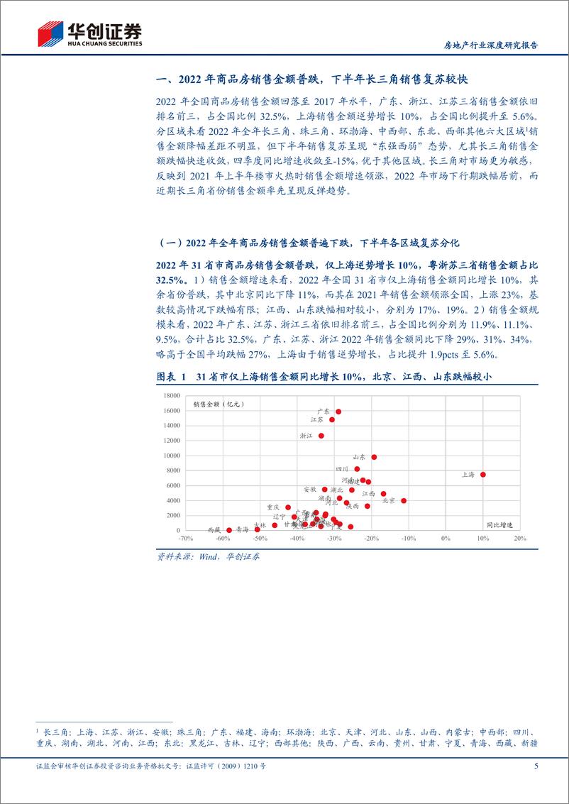 《房地产行业深度研究报告：分省销售、投资面面观-20230203-华创证券-20页》 - 第6页预览图