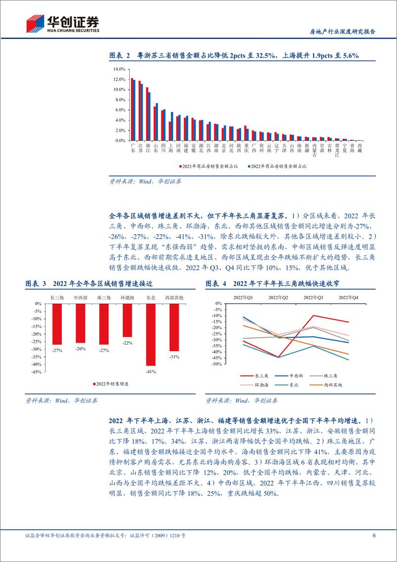 《房地产行业深度研究报告：分省销售、投资面面观-20230203-华创证券-20页》 - 第7页预览图