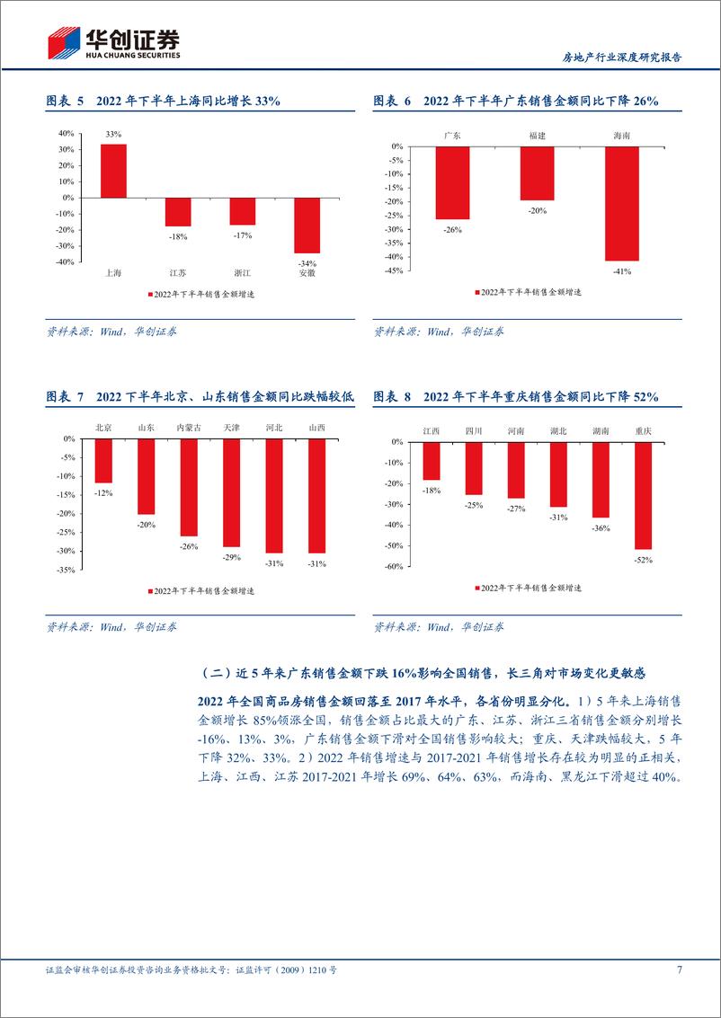 《房地产行业深度研究报告：分省销售、投资面面观-20230203-华创证券-20页》 - 第8页预览图