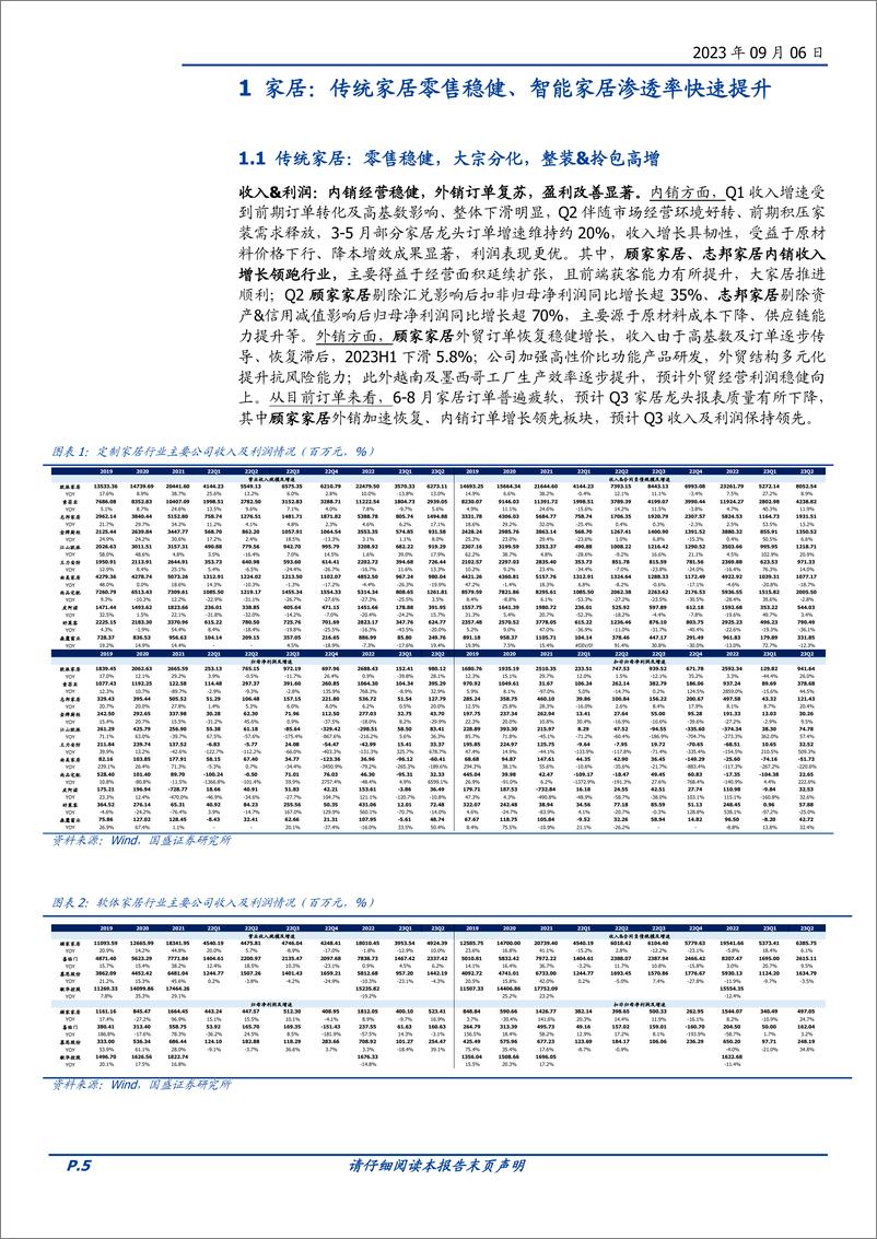 《轻工制造行业2023Q2综述：复苏为主方向，分化为主旋律-20230906-国盛证券-38页》 - 第6页预览图