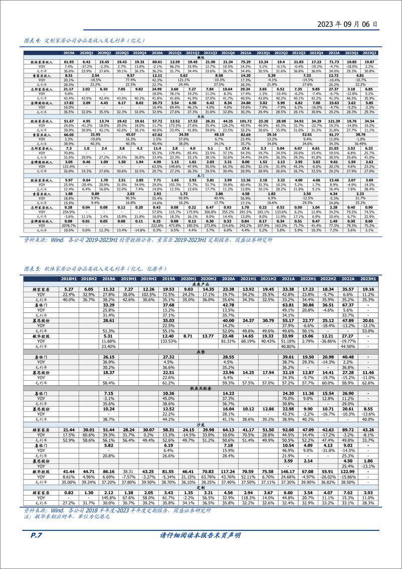 《轻工制造行业2023Q2综述：复苏为主方向，分化为主旋律-20230906-国盛证券-38页》 - 第8页预览图