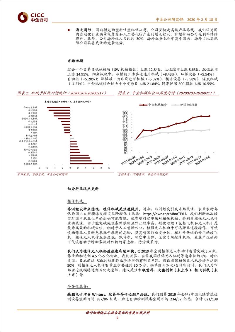 《机械行业：蝗灾提高植保机械关注度，新能源装备景气延续-20200218-中金公司-13页》 - 第4页预览图