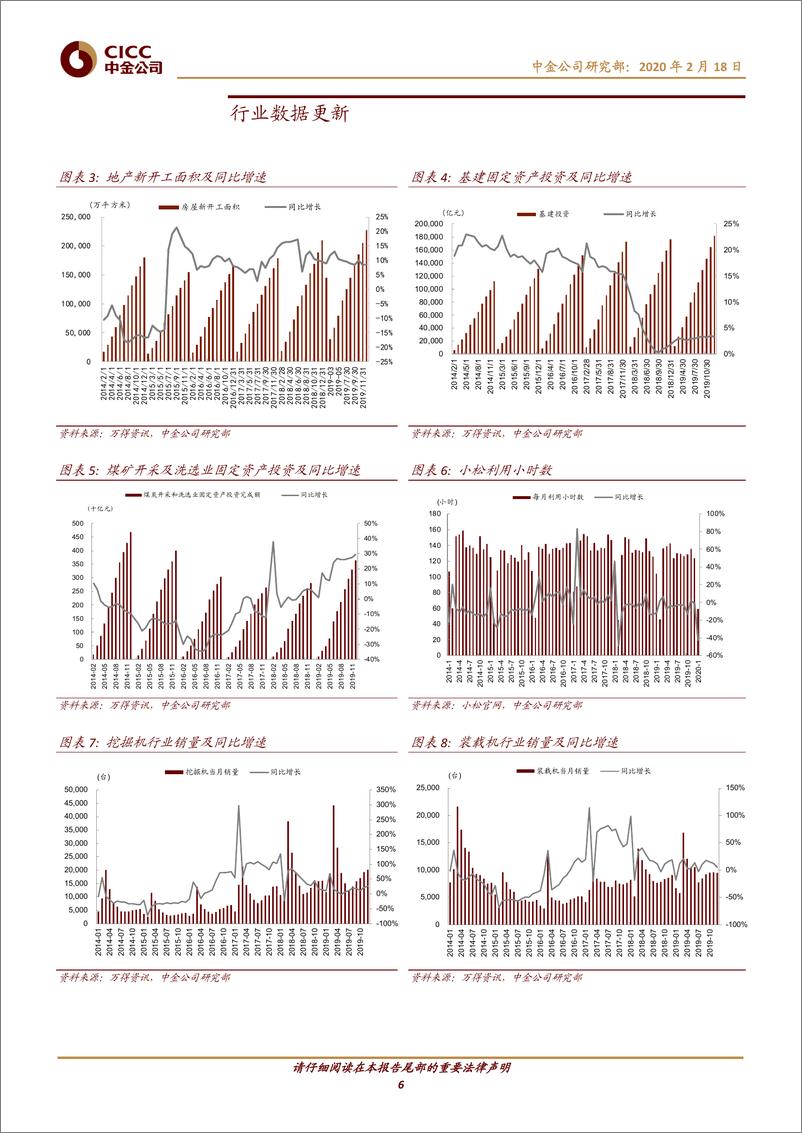 《机械行业：蝗灾提高植保机械关注度，新能源装备景气延续-20200218-中金公司-13页》 - 第7页预览图