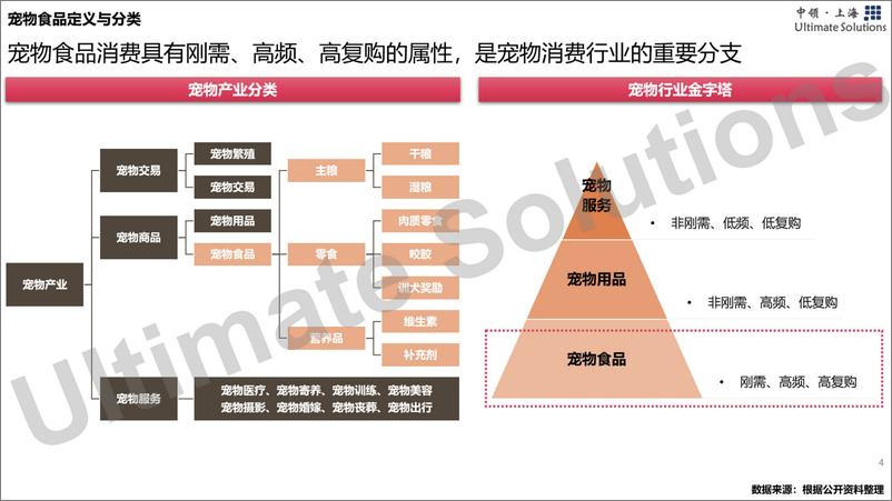 《中领智库：2022年宠物食品行业研究报告》 - 第4页预览图