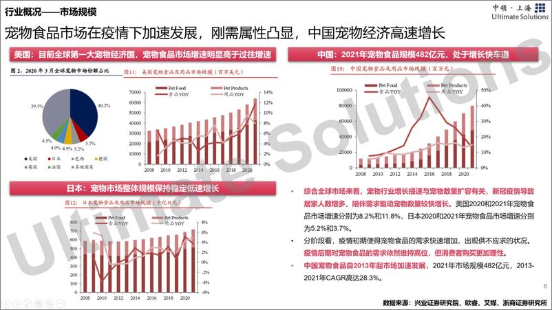 《中领智库：2022年宠物食品行业研究报告》 - 第6页预览图