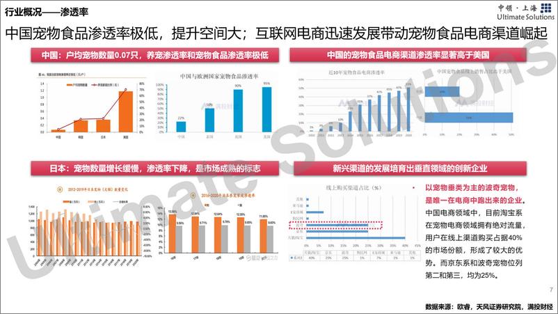 《中领智库：2022年宠物食品行业研究报告》 - 第7页预览图