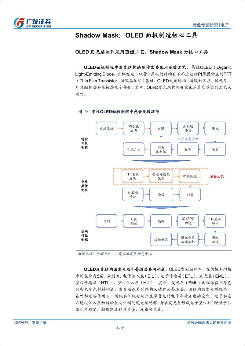 《电子行业折叠屏系列报告之四：OLEShadoMask，蒸镀环节核心工具，国内配套产业链迎来发展窗口期-20190319-广发证券-11页》 - 第5页预览图