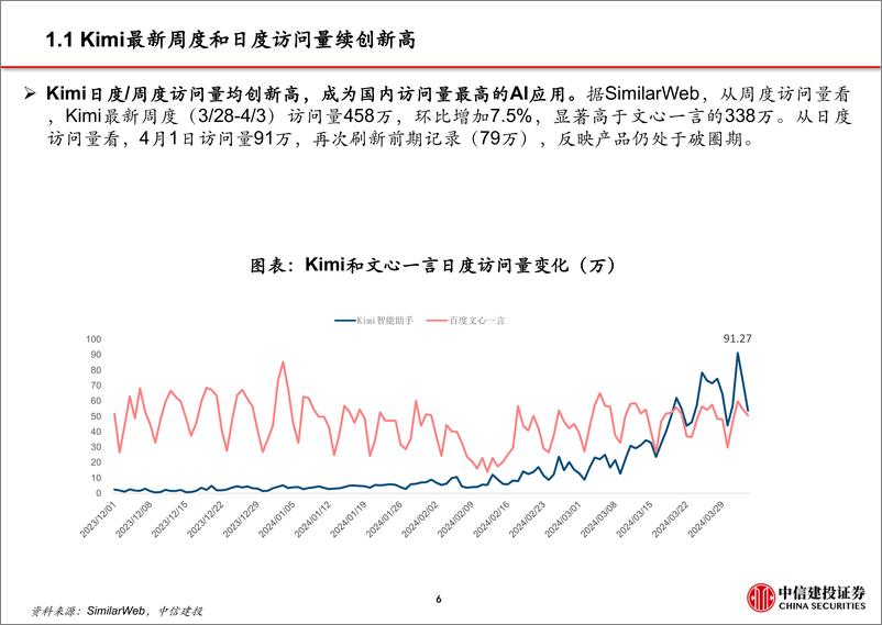 《计算机行业国产AI发力追赶：Kimi访问量新高，昆仑AI音乐进展快-240407-中信建投-28页》 - 第7页预览图