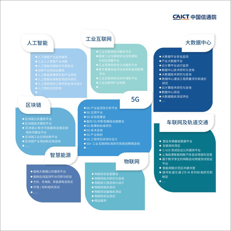 《13564.新基建产品手册（2020年4月版）-信通院-202004》 - 第3页预览图