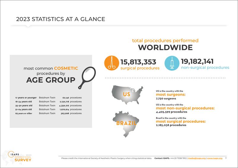 《国际美容整形外科学会_2023年度全球美容整形手术年度调查报告_英文版_》 - 第7页预览图
