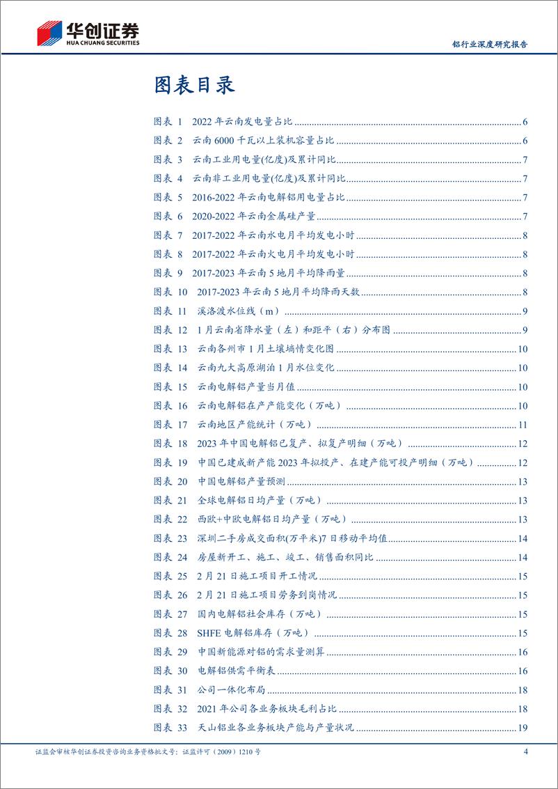 《铝行业深度研究报告：供给刚性叠加需求复苏，全年看好电解铝行情-20230228-华创证券-30页》 - 第5页预览图