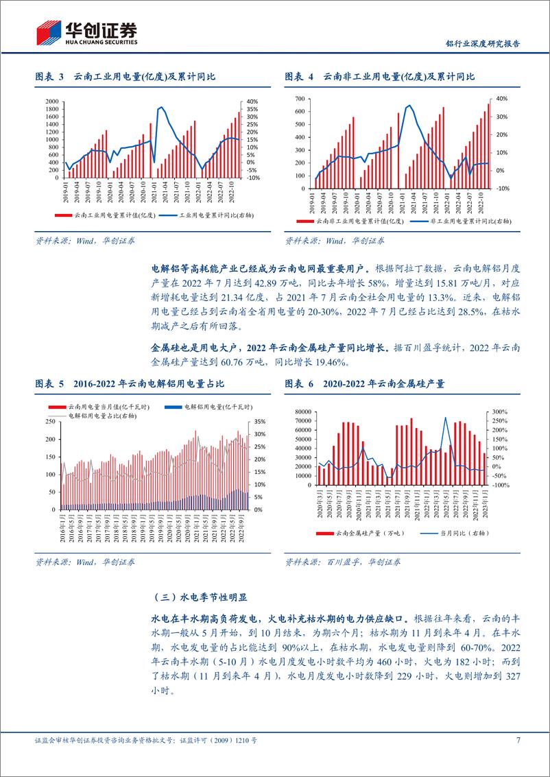 《铝行业深度研究报告：供给刚性叠加需求复苏，全年看好电解铝行情-20230228-华创证券-30页》 - 第8页预览图