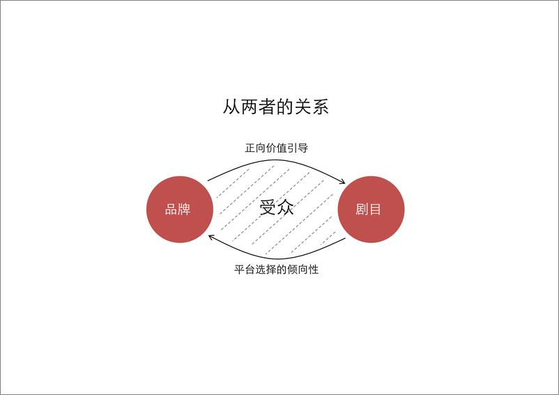 20180119-聚力视频《人民的名义》传播策划案-2017.2.28-56页 - 第6页预览图