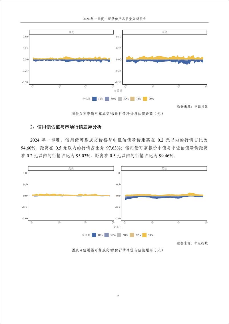 《2024年一季度中证估值产品质量分析报告-13页》 - 第8页预览图