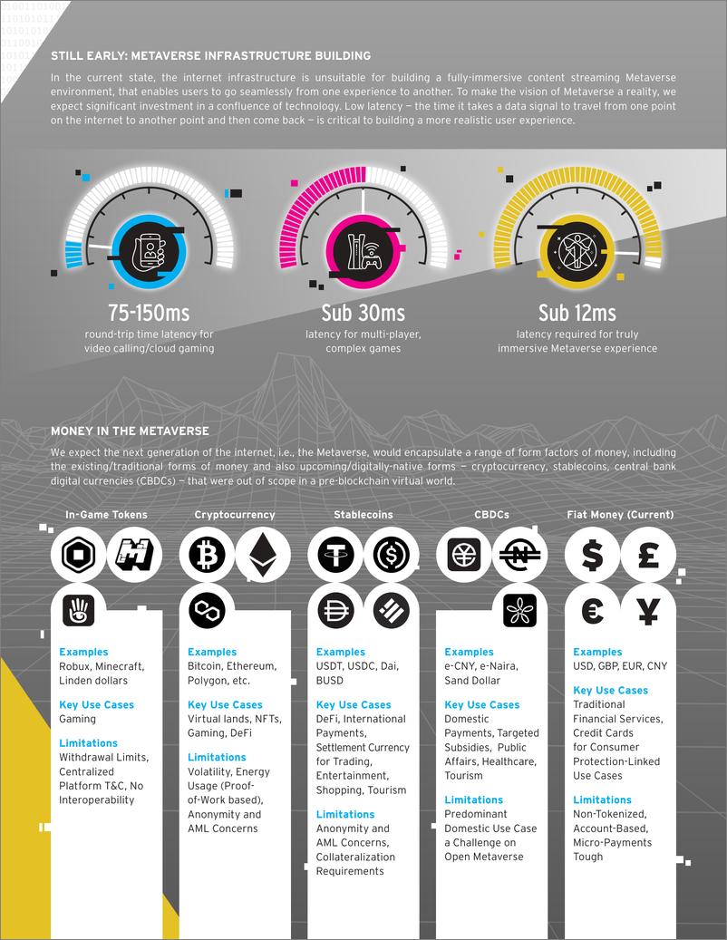 花旗银行发布报告《元宇宙与货币》（英）-花旗银行-2022.5-184页 - 第6页预览图