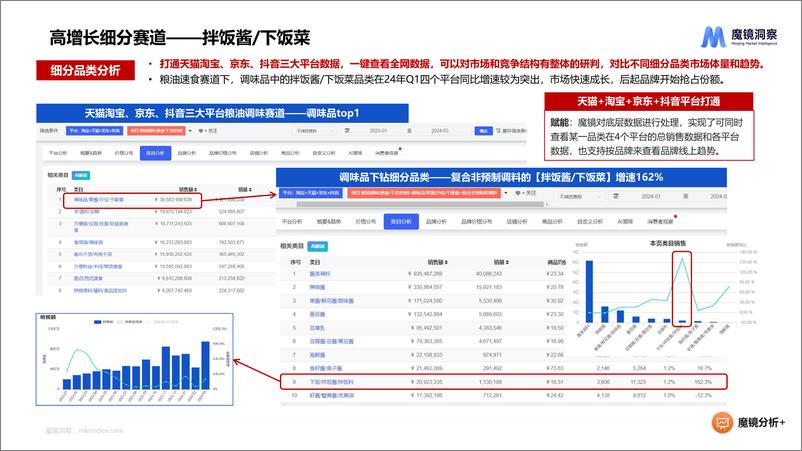 《【魔镜洞察】新消费产品如何实现持续迭代与创新_》 - 第6页预览图