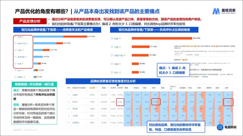 《【魔镜洞察】新消费产品如何实现持续迭代与创新_》 - 第7页预览图