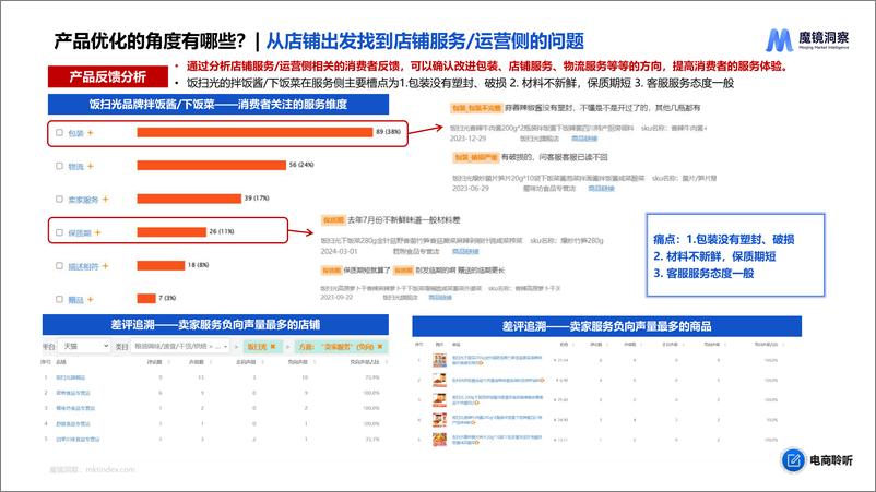 《【魔镜洞察】新消费产品如何实现持续迭代与创新_》 - 第8页预览图