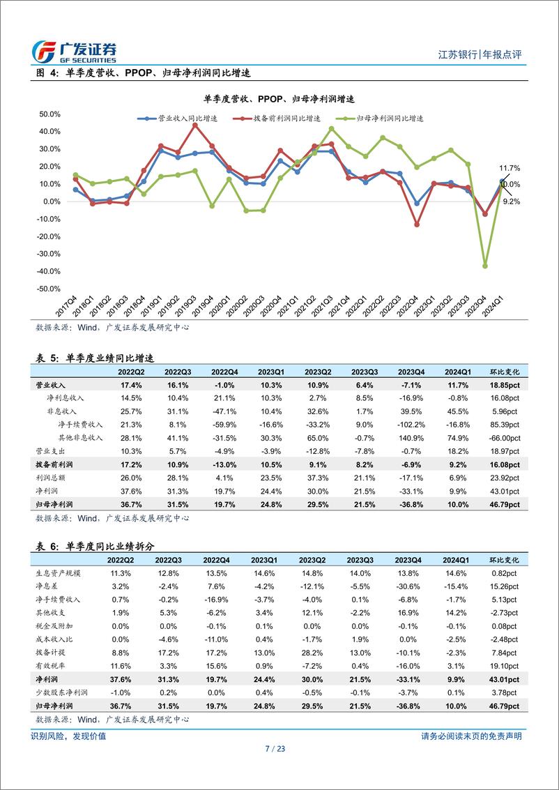 《江苏银行(600919)营收超预期，业绩增速回落-240426-广发证券-23页》 - 第6页预览图