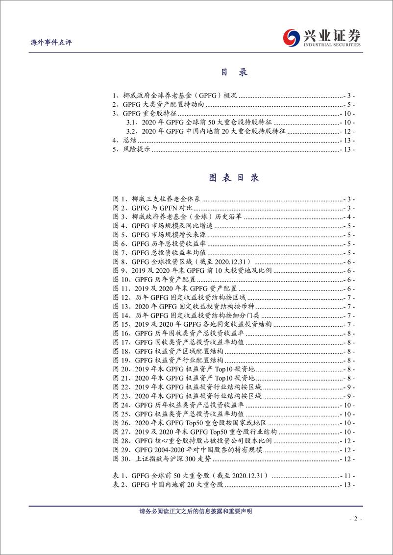 《海外保险行业专题报告：挪威政府全球养老基金2020年投资追踪-20210623-兴业证券-14页》 - 第2页预览图
