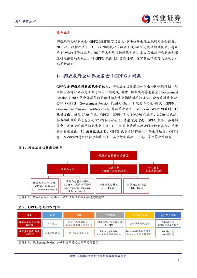 《海外保险行业专题报告：挪威政府全球养老基金2020年投资追踪-20210623-兴业证券-14页》 - 第3页预览图