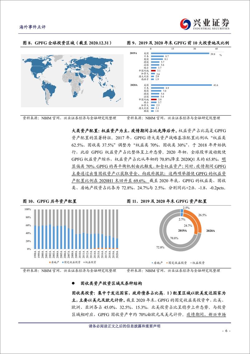 《海外保险行业专题报告：挪威政府全球养老基金2020年投资追踪-20210623-兴业证券-14页》 - 第7页预览图