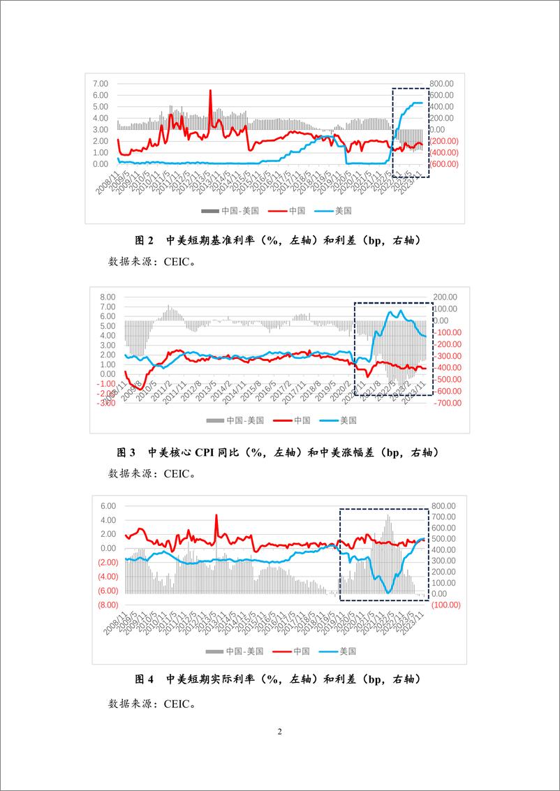 《【NIFD季报】长征——2023年度中国宏观金融报告》 - 第6页预览图