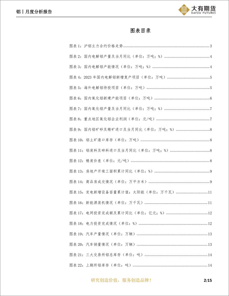 《铝月度分析报告：需求启动待验证，铝价高位震荡-20230303-大有期货-16页》 - 第4页预览图