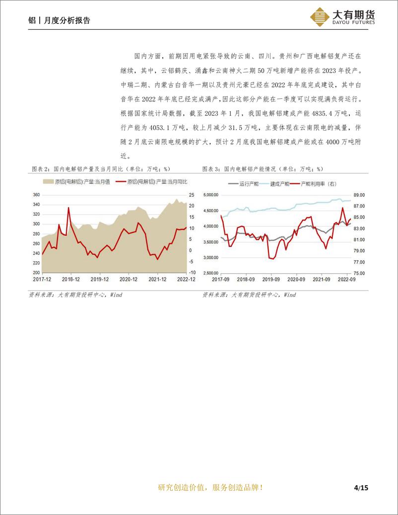 《铝月度分析报告：需求启动待验证，铝价高位震荡-20230303-大有期货-16页》 - 第6页预览图