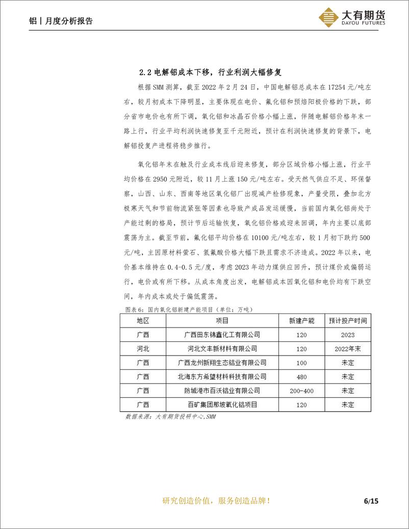 《铝月度分析报告：需求启动待验证，铝价高位震荡-20230303-大有期货-16页》 - 第8页预览图