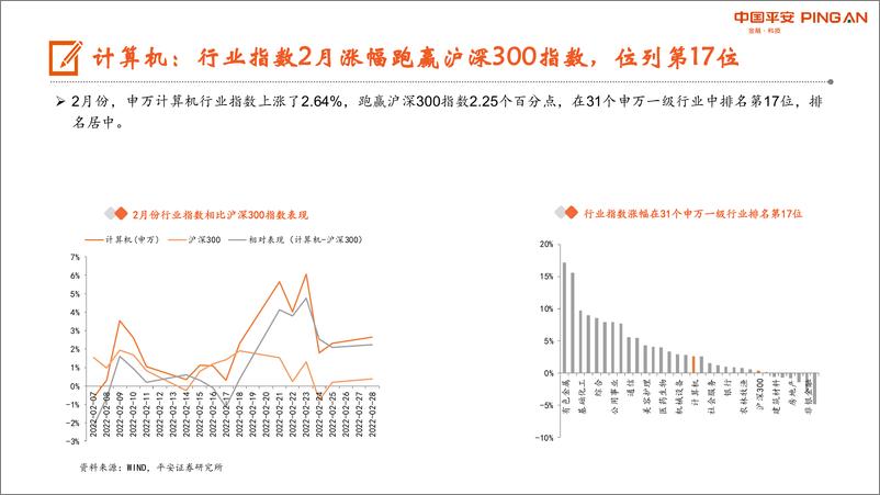 《2022行业供需依旧紧张，半导体景气度持续向好》 - 第3页预览图