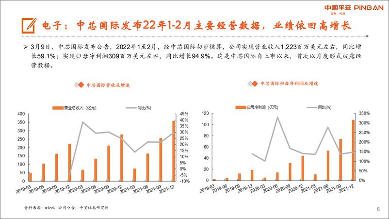 《2022行业供需依旧紧张，半导体景气度持续向好》 - 第8页预览图