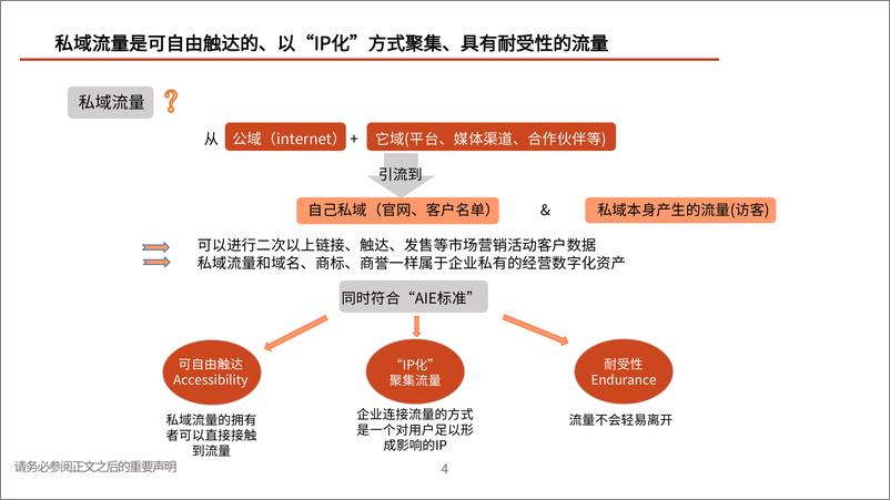 《私域流量行业深度报告：交还电商的舞台和话筒给商家-20210618-光大证券-79页》 - 第5页预览图