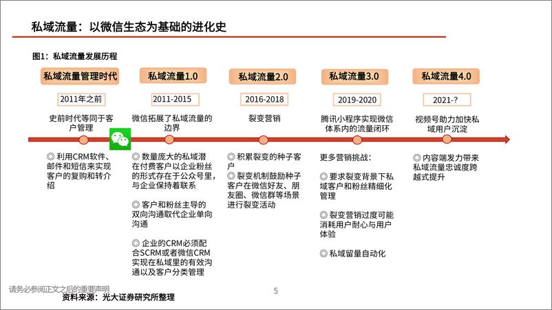 《私域流量行业深度报告：交还电商的舞台和话筒给商家-20210618-光大证券-79页》 - 第6页预览图